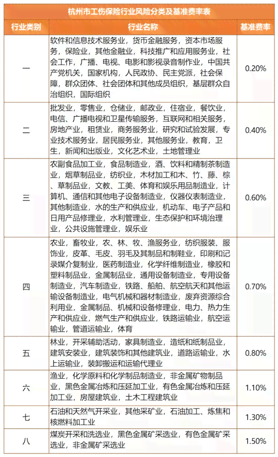 保险公司申请工伤认定向社保局提交的完整材料清单及流程解析