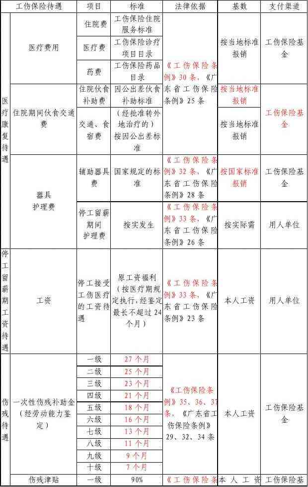 保险单可以认定工伤吗：工伤认定的流程与保险公司角色详解