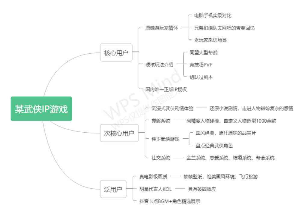 山歌作品：撰写文案指南、精选举例、热门推送及鉴300字