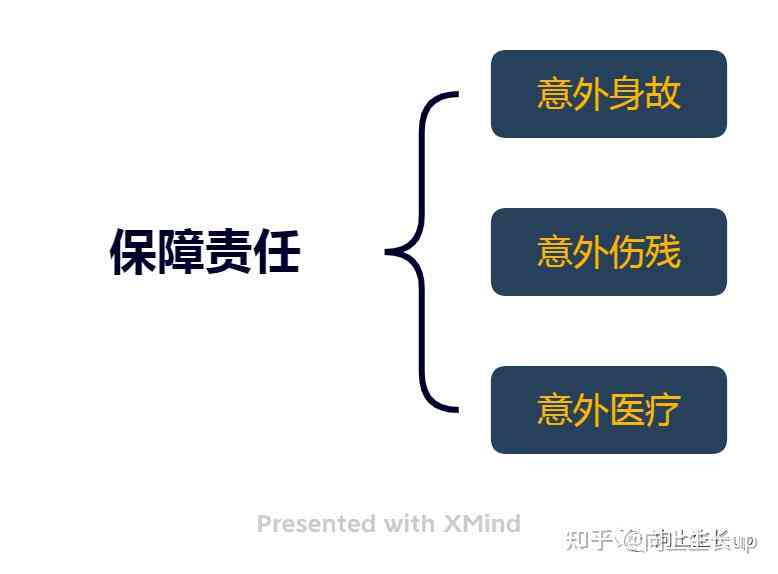 工伤保险报完还能报其他保险吗：如何报销及与意外险的关系