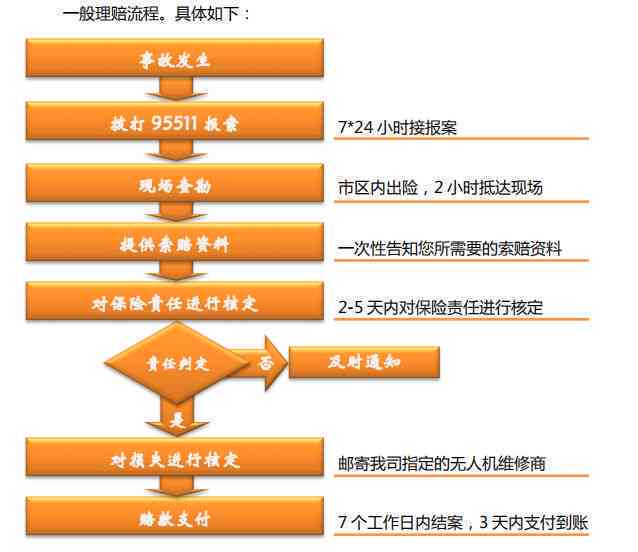 保险公司理赔流程、认定标准与常见问题解析：全面指南助您顺利     