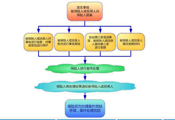 保险公司理赔流程、认定标准与常见问题解析：全面指南助您顺利     