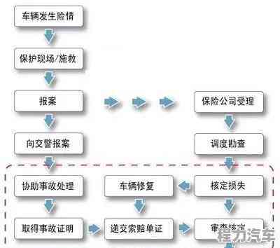 保险公司理赔需要事故认定书吗：必需要多久办理，怎么办及常见疑问解答