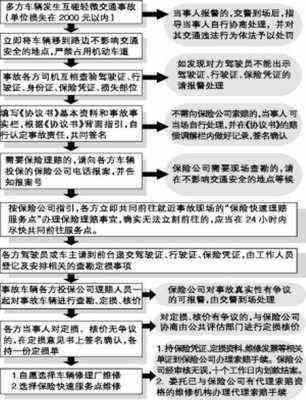 保险公司理赔需要事故认定书吗：必需要多久办理，怎么办及常见疑问解答