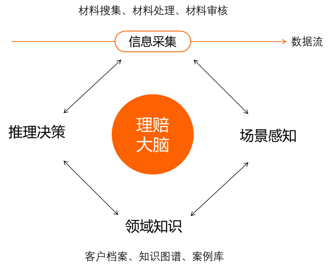 全面解析：保险理赔过程中劳动合同的作用与必要性