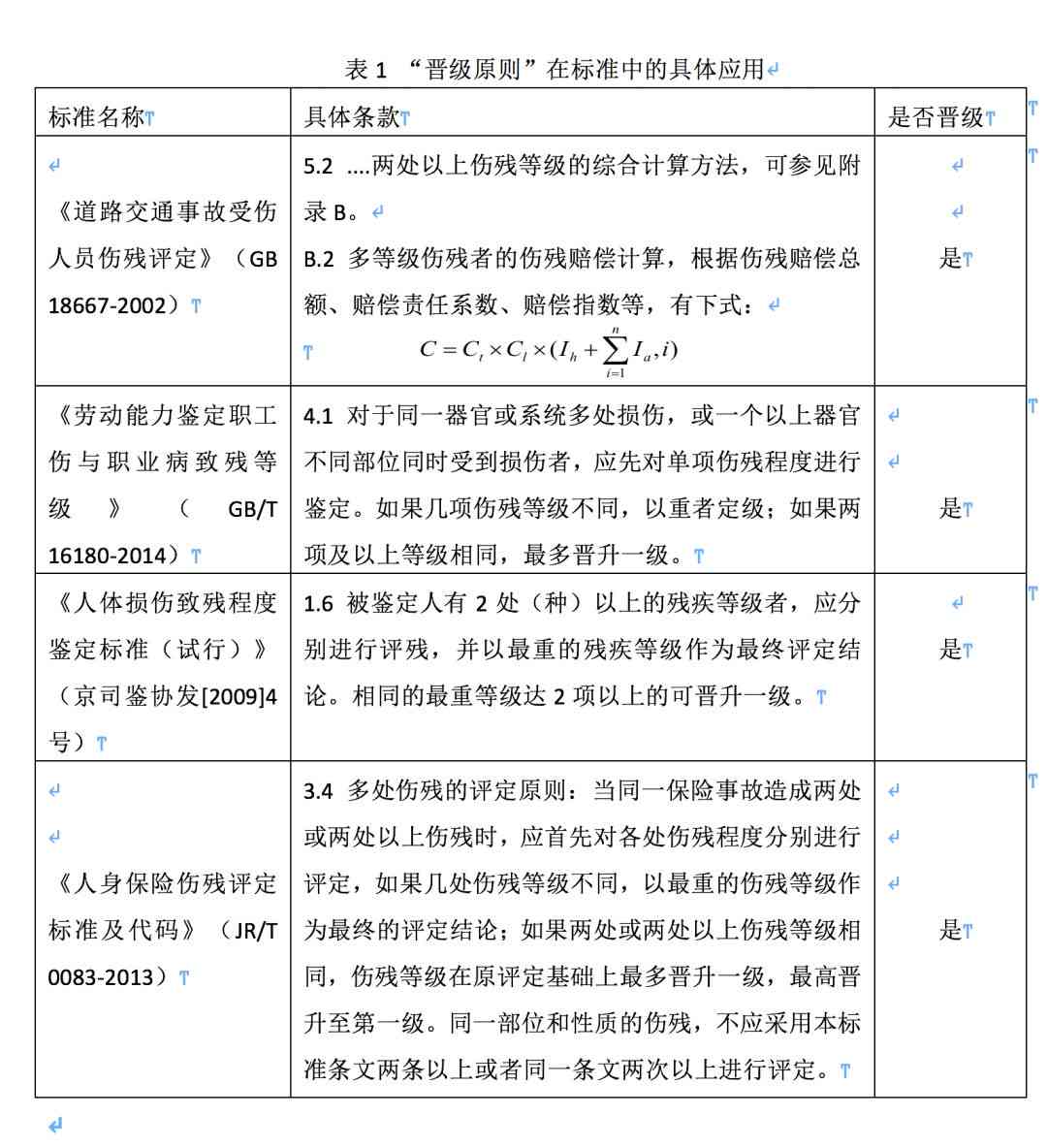 '保险公司拒绝认定客户伤残等级引发争议'