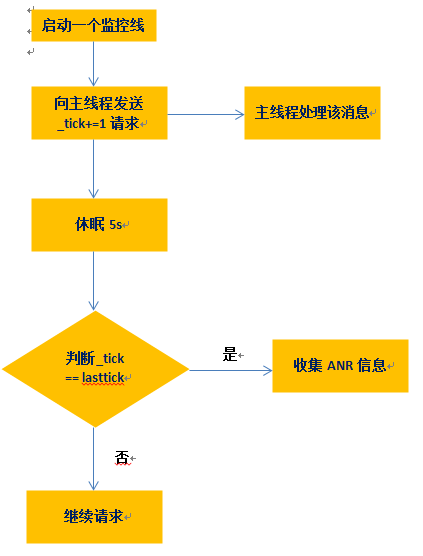 文库抄袭内容是否会被查重检测：全面解析查重机制与应对策略