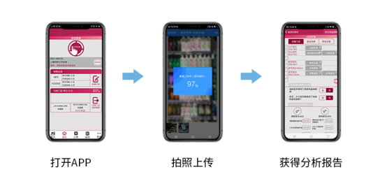 联合利华AI测评反馈报告：题目、结果及模板详解