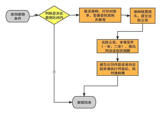 信息泄露赔偿指南：全面解析法律责任与索赔流程