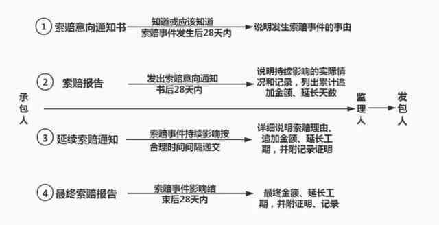 信息泄露赔偿指南：全面解析法律责任与索赔流程