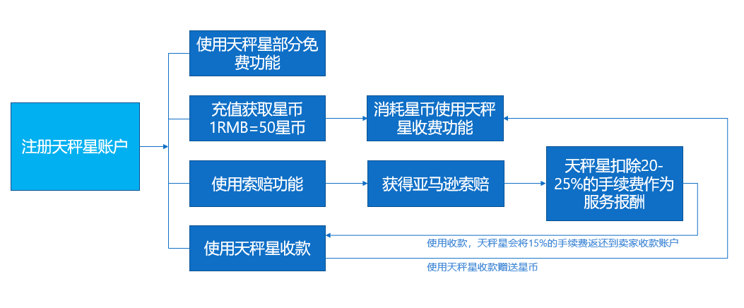 信息泄露赔偿指南：全面解析法律责任与索赔流程