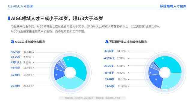 AI技术在新闻写作中的全面影响解析：效率、创新与未来挑战展望