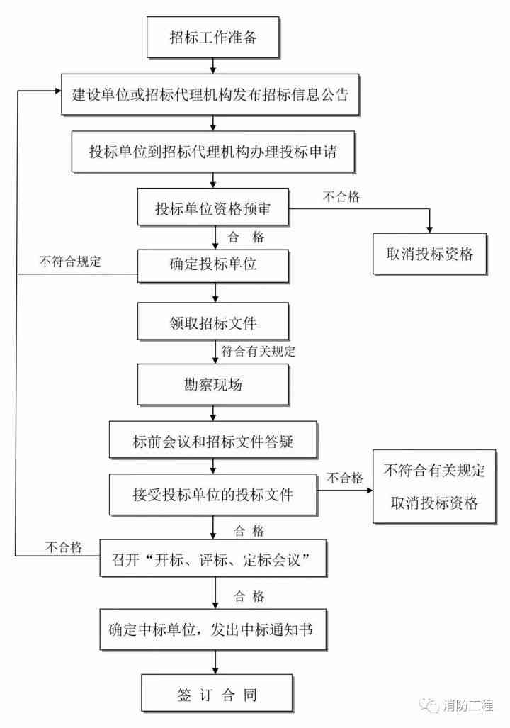 个人信息泄露赔偿标准与处理流程详解