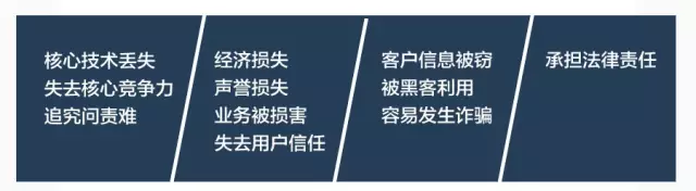 信息泄露造成的损失：如何处理、赔偿及应对措