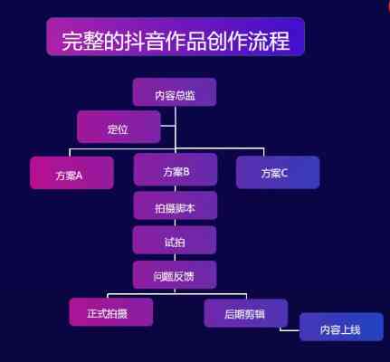 抖音内容创作攻略：全面掌握写作技巧与提升用户互动