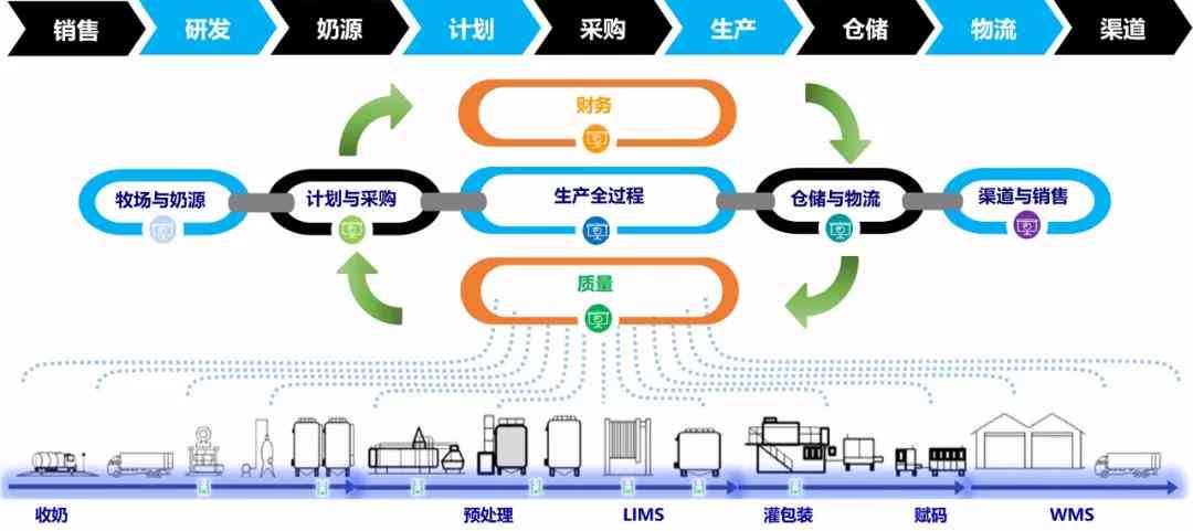 '智能AI赋能科技写作解决方案公司'