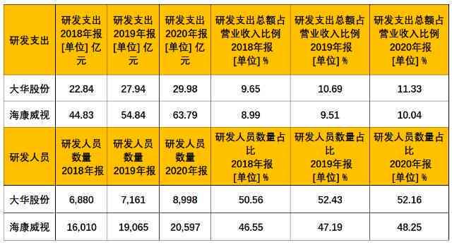 '智能AI赋能科技写作解决方案公司'