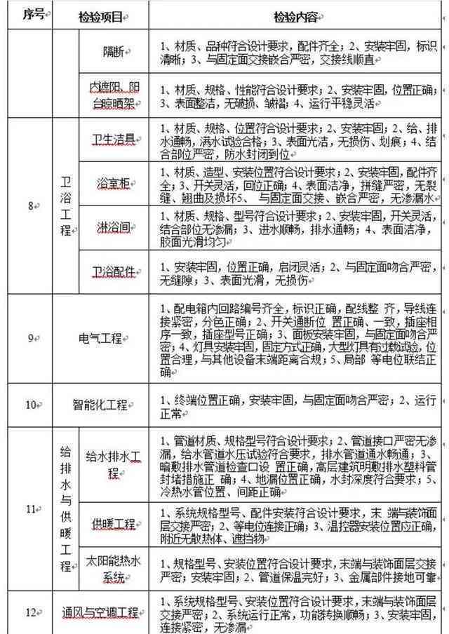 修桥算什么工程：类型、项目归属解析