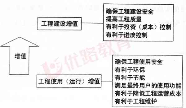 修桥算什么工程：类型、项目归属解析