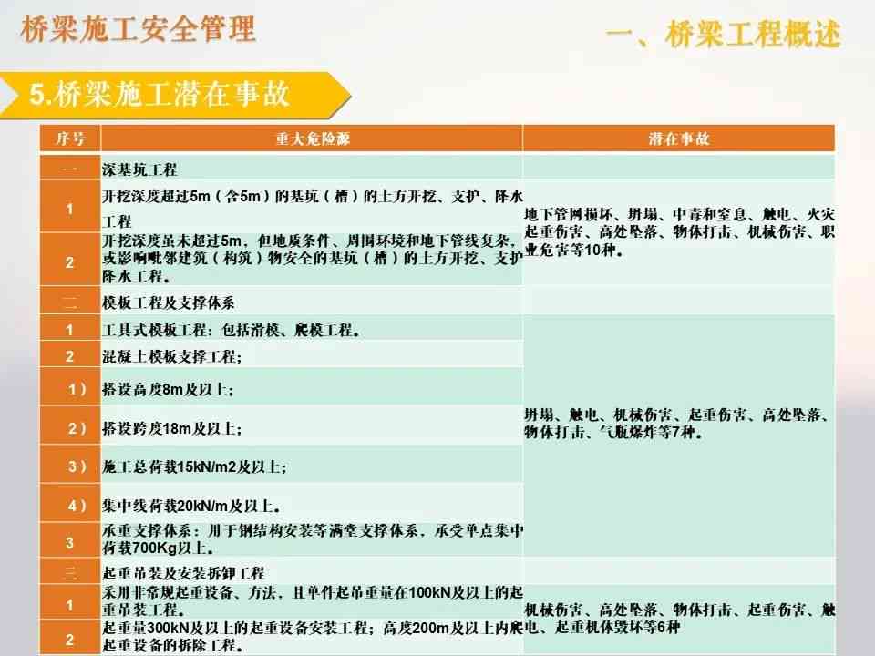 桥修建涉及的主要工种及其职责解析