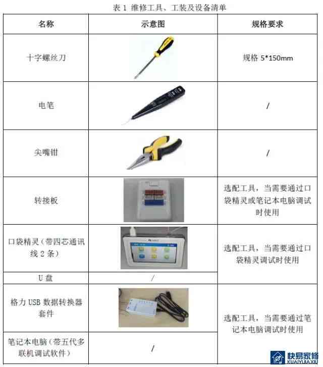 详尽列表：家庭维修必备工具与材料指南