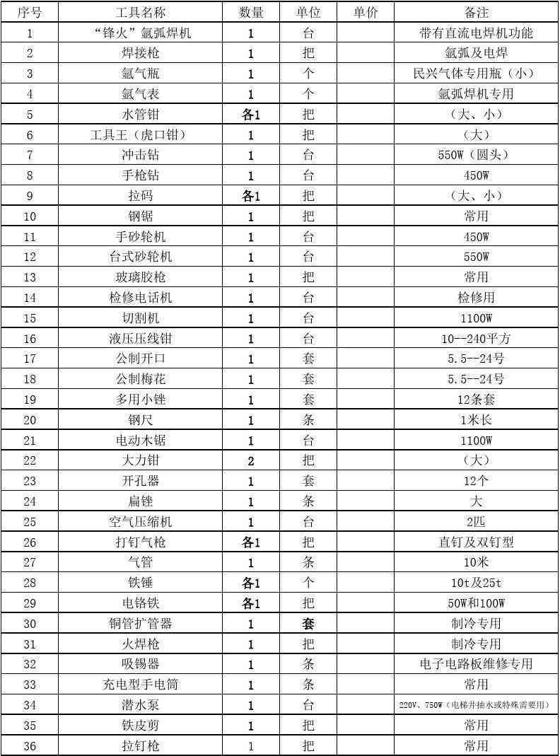 修理用工具计入什么科目，修理材料及设备科目归类