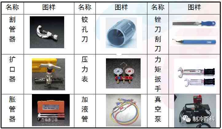 修理用工具计入什么科目，修理材料及设备科目归类