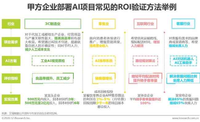 深入探究AI人工智能写作：全面分析撰写可行性报告的潜力与应用前景