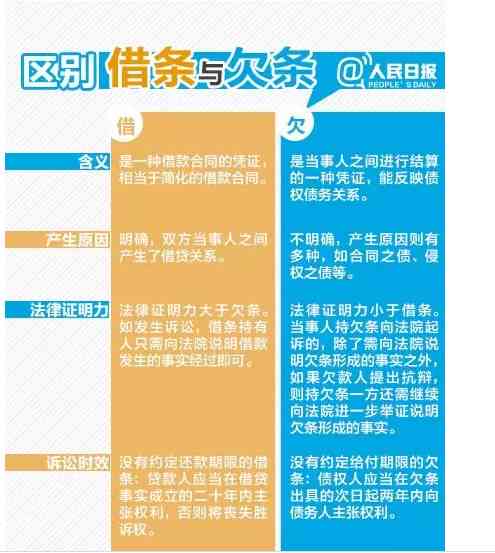 借条伪造法律后果及     指南：法律责任、案例分析、防范措详解