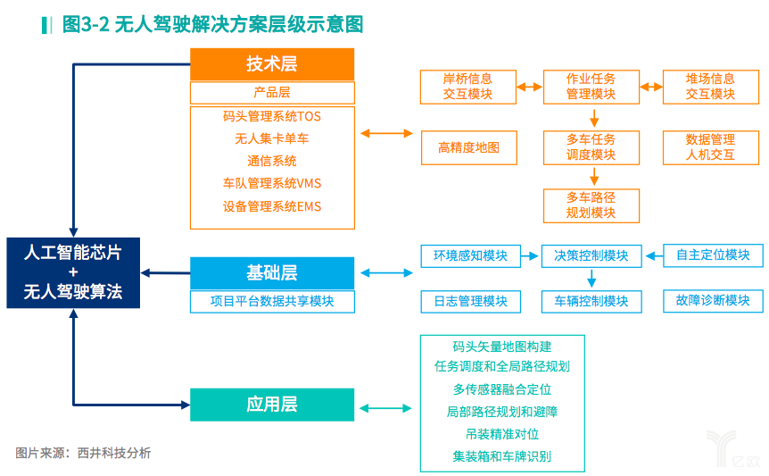 揭秘AI智能驱动下的全自动创作流程打造攻略