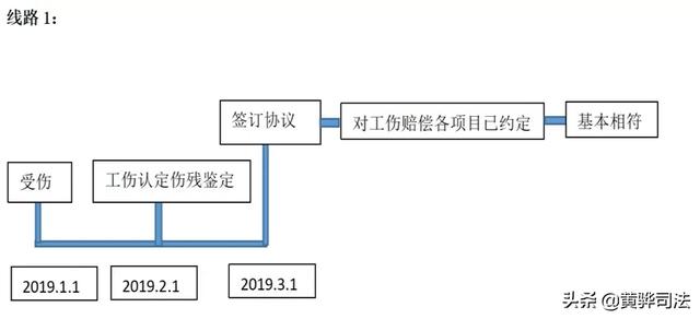 借调人员工伤认定：借调单位及部门标准、写作与流程详解