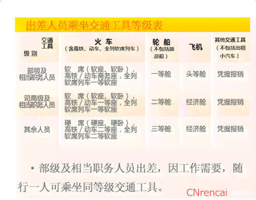 借调和出差怎样认定工伤事故等级及工伤事故认定标准