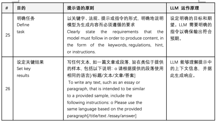 AI辅助个性分析：打造专属你的心理测试报告指南