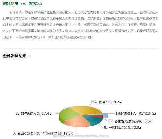 AI辅助个性分析：打造专属你的心理测试报告指南