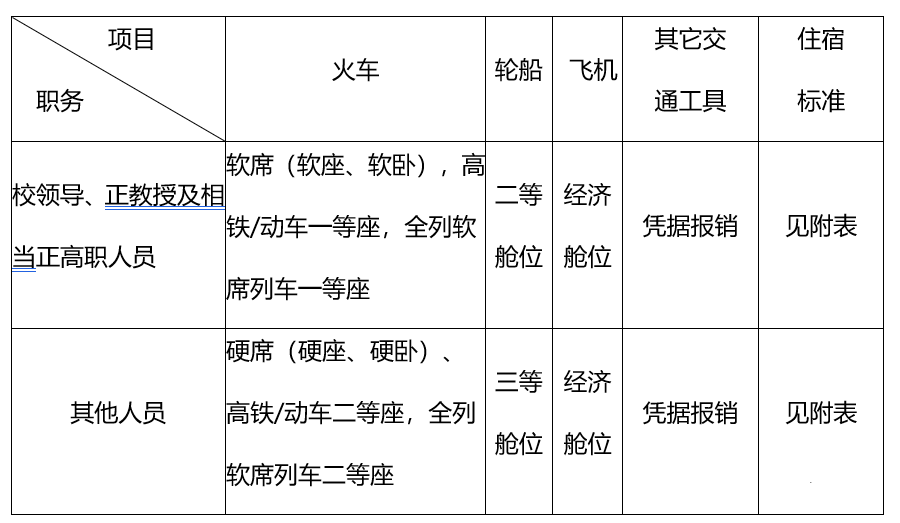 借调和出差的区别及性质对比分析