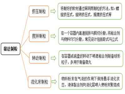 '探讨借调与出差在性质及影响上的异同'