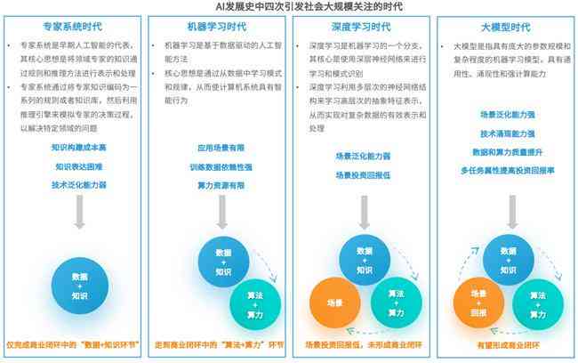 个性特质分析报告模板：心理测试结果详解