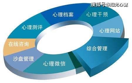 全面心理评估工具Apek：深度解析个性特征与心理状态