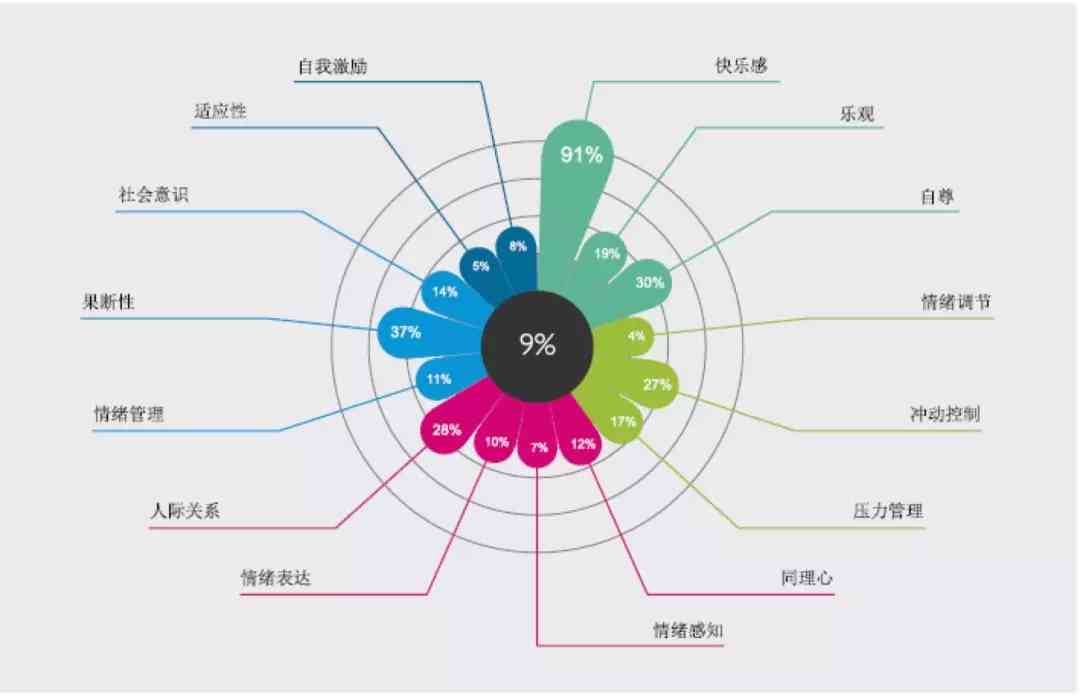 全面心理评估工具Apek：深度解析个性特征与心理状态