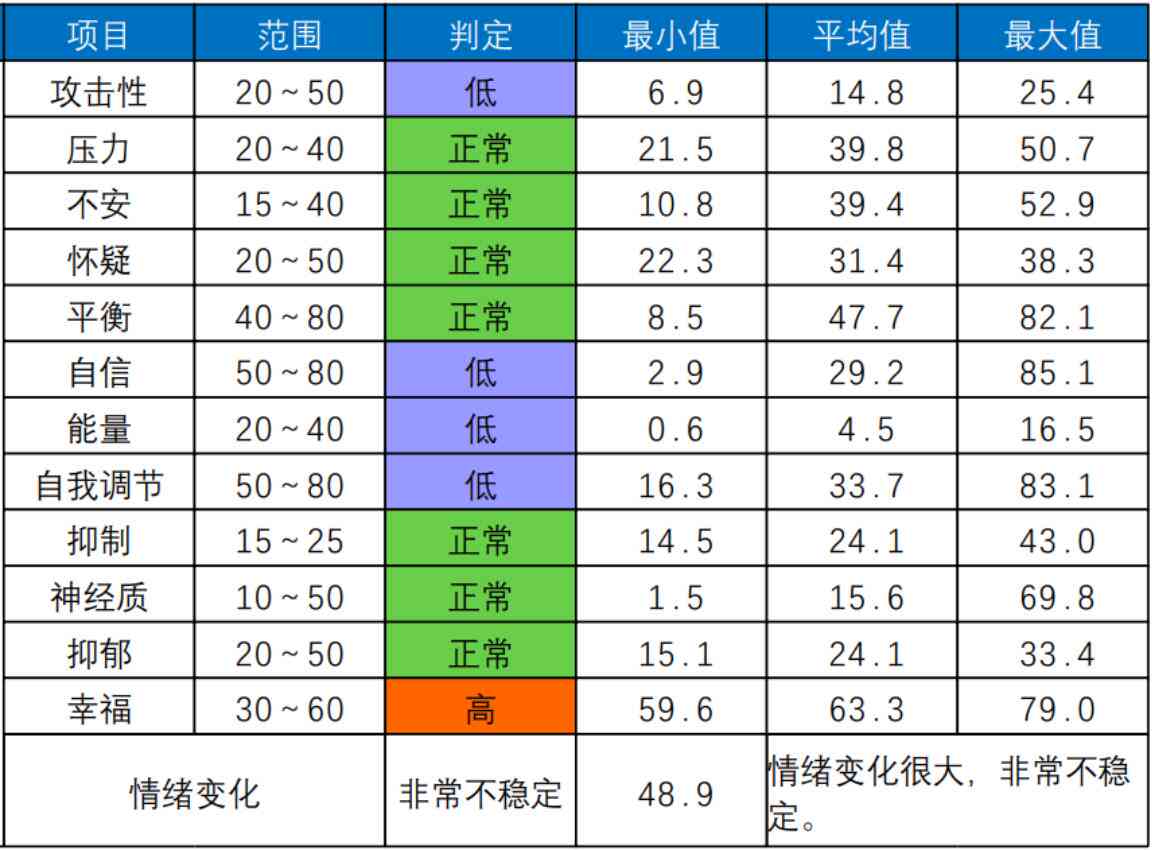 ai心理测试报告