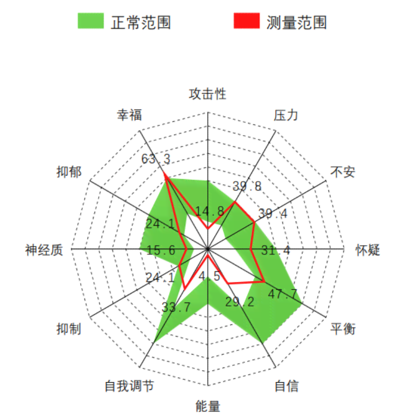 ai心理测试报告