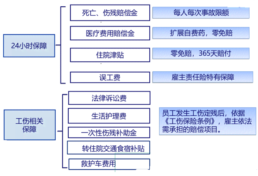 借调职工工伤事故保险责任归属解析