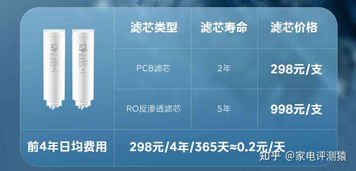 全方位评测：2024年度AI创作平台盘点与使用指南