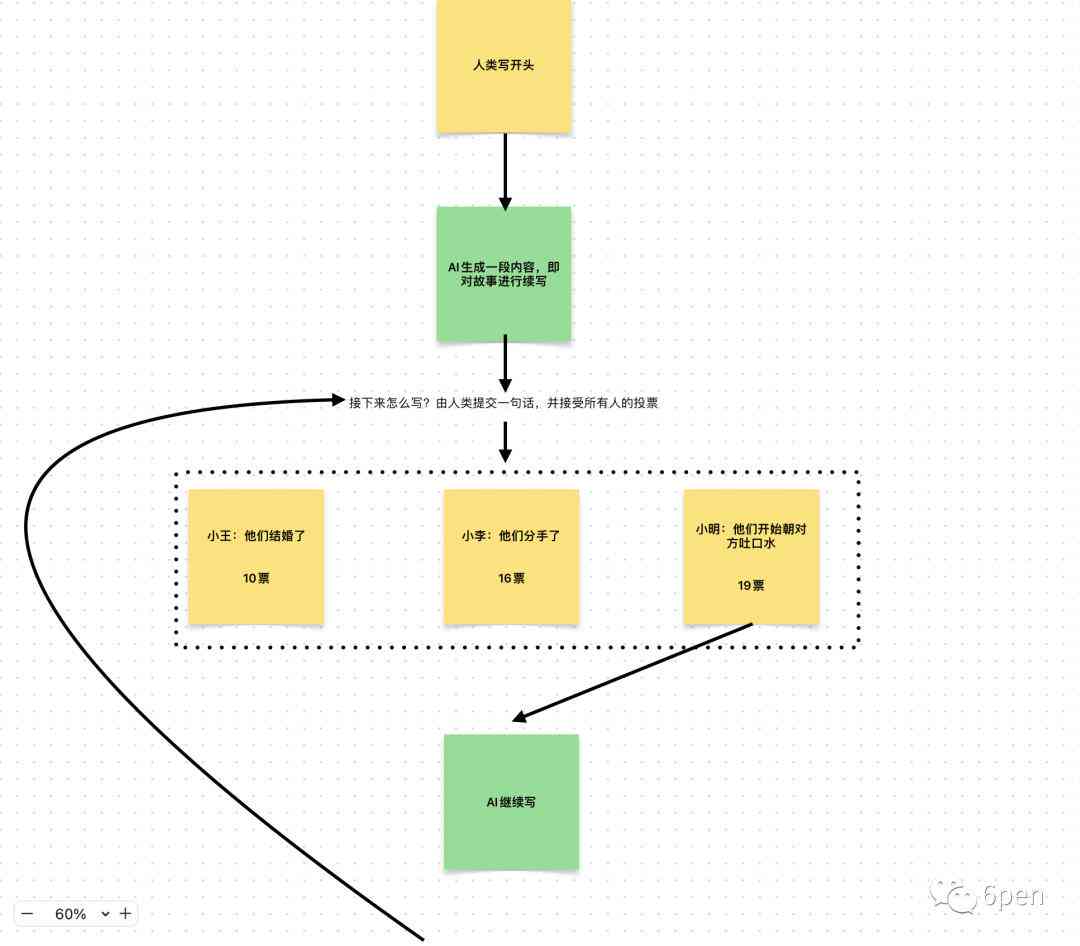 ai人创作教程：从入门到精通的详细步骤解析