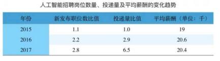 AI行业薪资现状解析：人工智能岗位薪酬水平深度调研报告