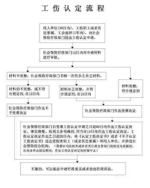 值班回家能否认定工伤