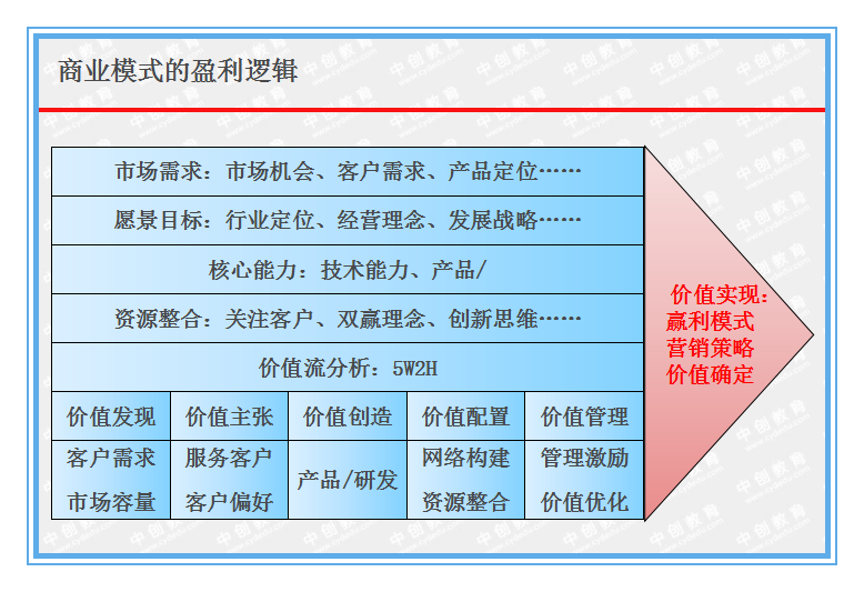 AI创作收益玩法大全：揭秘全方位盈利策略与技巧