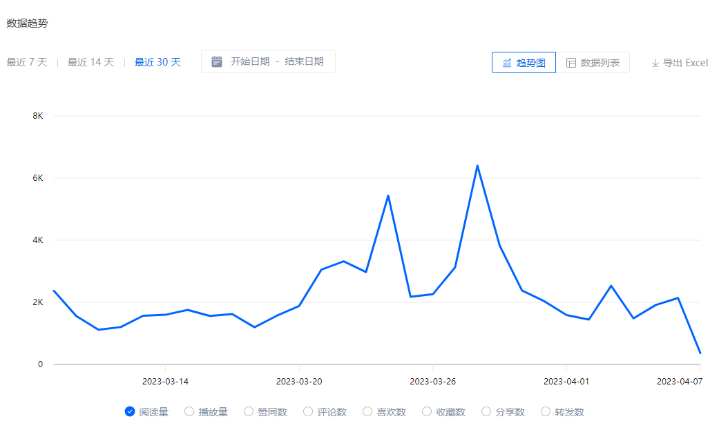 ai创作收益玩法大全