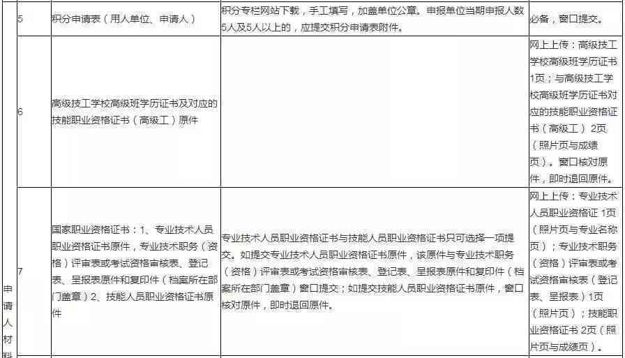 值班期间请假规定与流程：如何合法合规申请临时请假