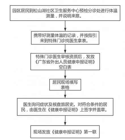 值班期间请假规定与流程：如何合法合规申请临时请假